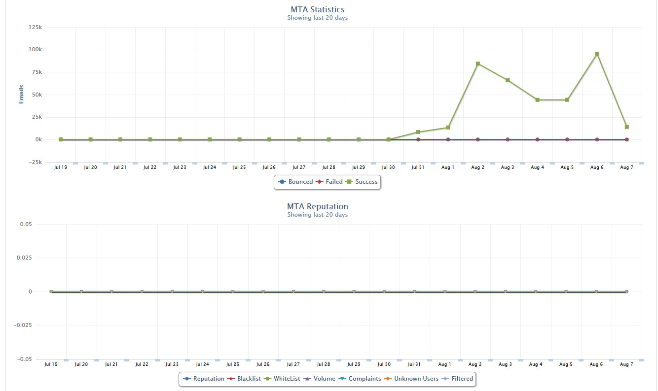 MTA-statistics.jpg